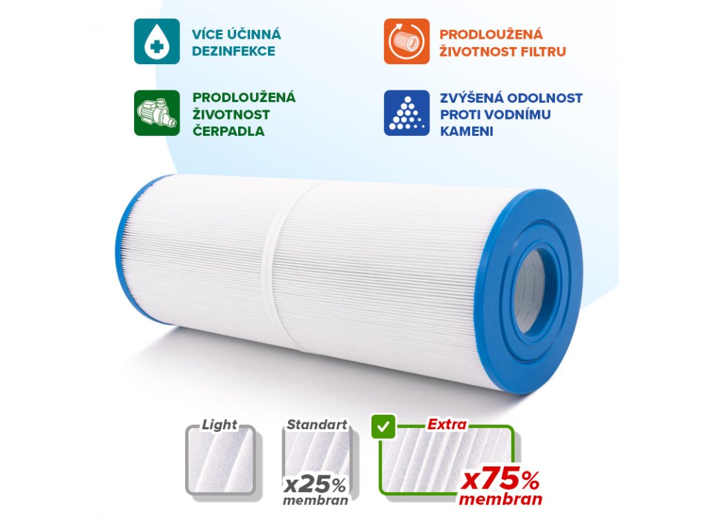 Sunrise Spas filter cartridges