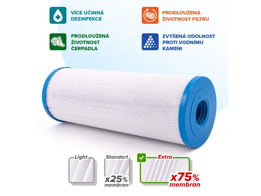 Dimension One Spas filter cartridges