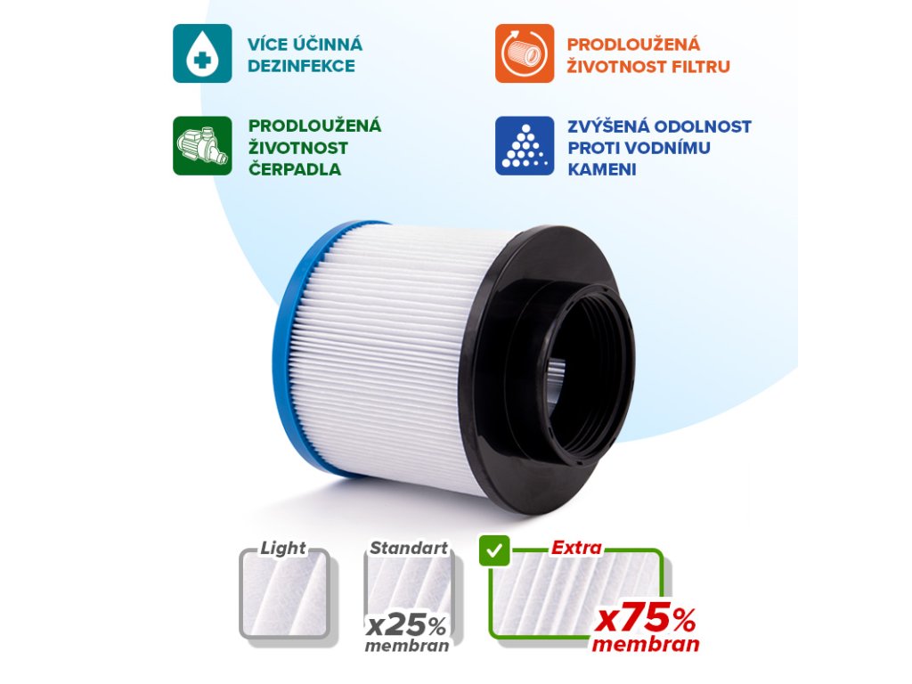 Aquaspa filter cartridges